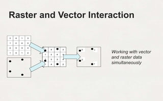 Exploring Raster with FME | PPTX