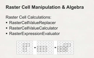 Exploring Raster with FME | PPTX
