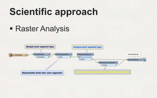 Me A Method Raster Exploring Raster with FME | PPTX
