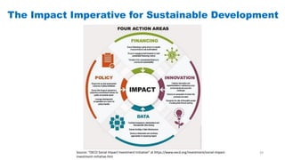 The Impact Imperative for Sustainable Development
Source: “OECD Social Impact Investment Initiative” at https://www.oecd.org/investment/social-impact-
investment-initiative.htm
39
 