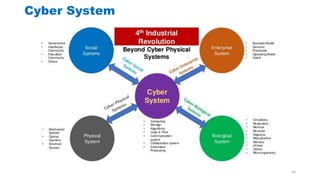 Cyber System
50
 