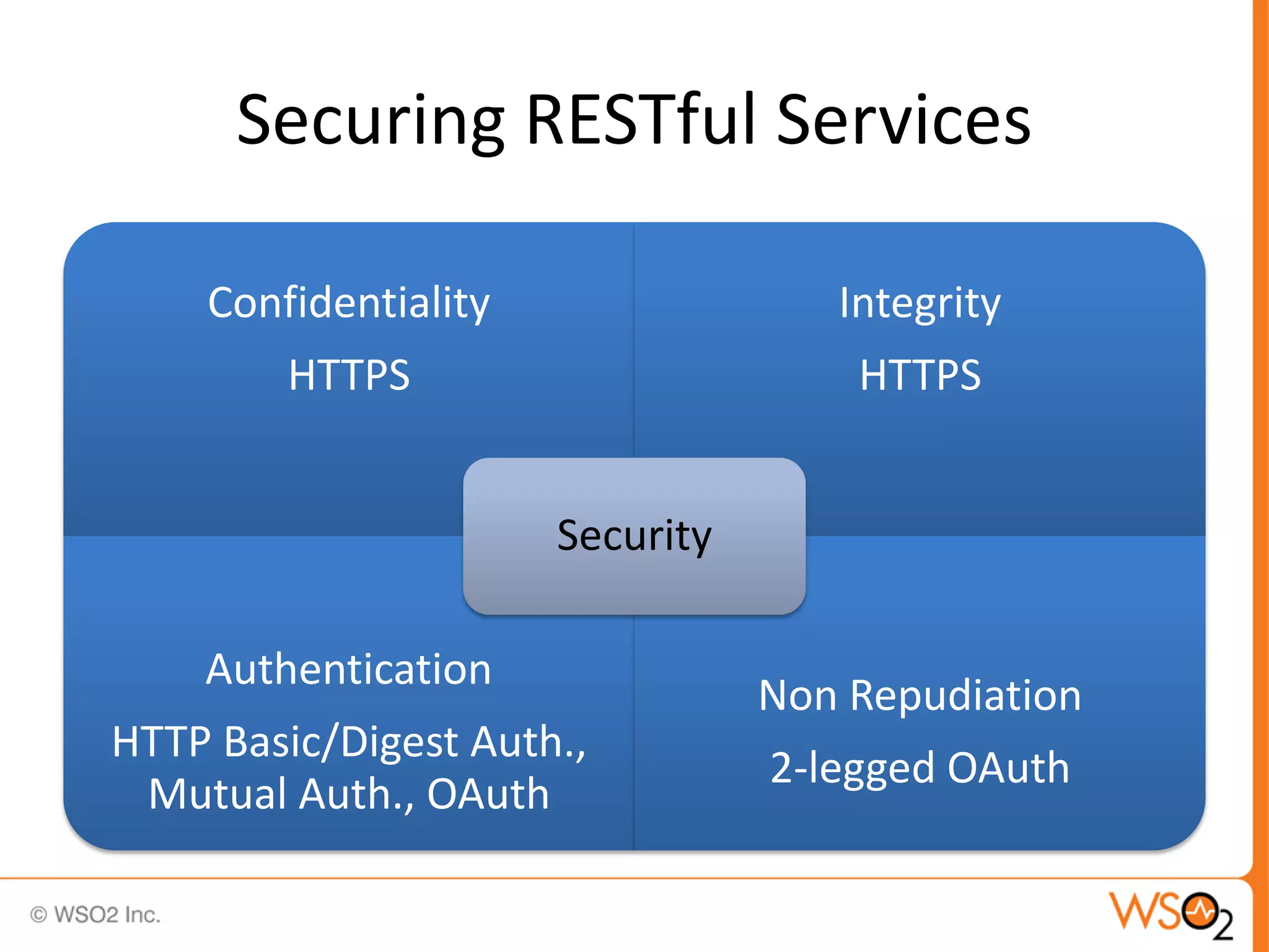 Securing RESTful Services

    Confidentiality                 Integrity
        HTTPS                        HTTPS


                      Security

    Authentication
                                 Non Repudiation
HTTP Basic/Digest Auth.,
                                 2-legged OAuth
 Mutual Auth., OAuth
 