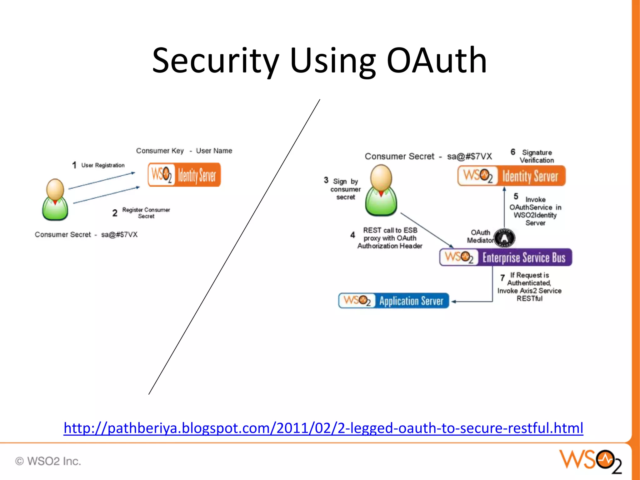 Security Using OAuth




http://pathberiya.blogspot.com/2011/02/2-legged-oauth-to-secure-restful.html
 