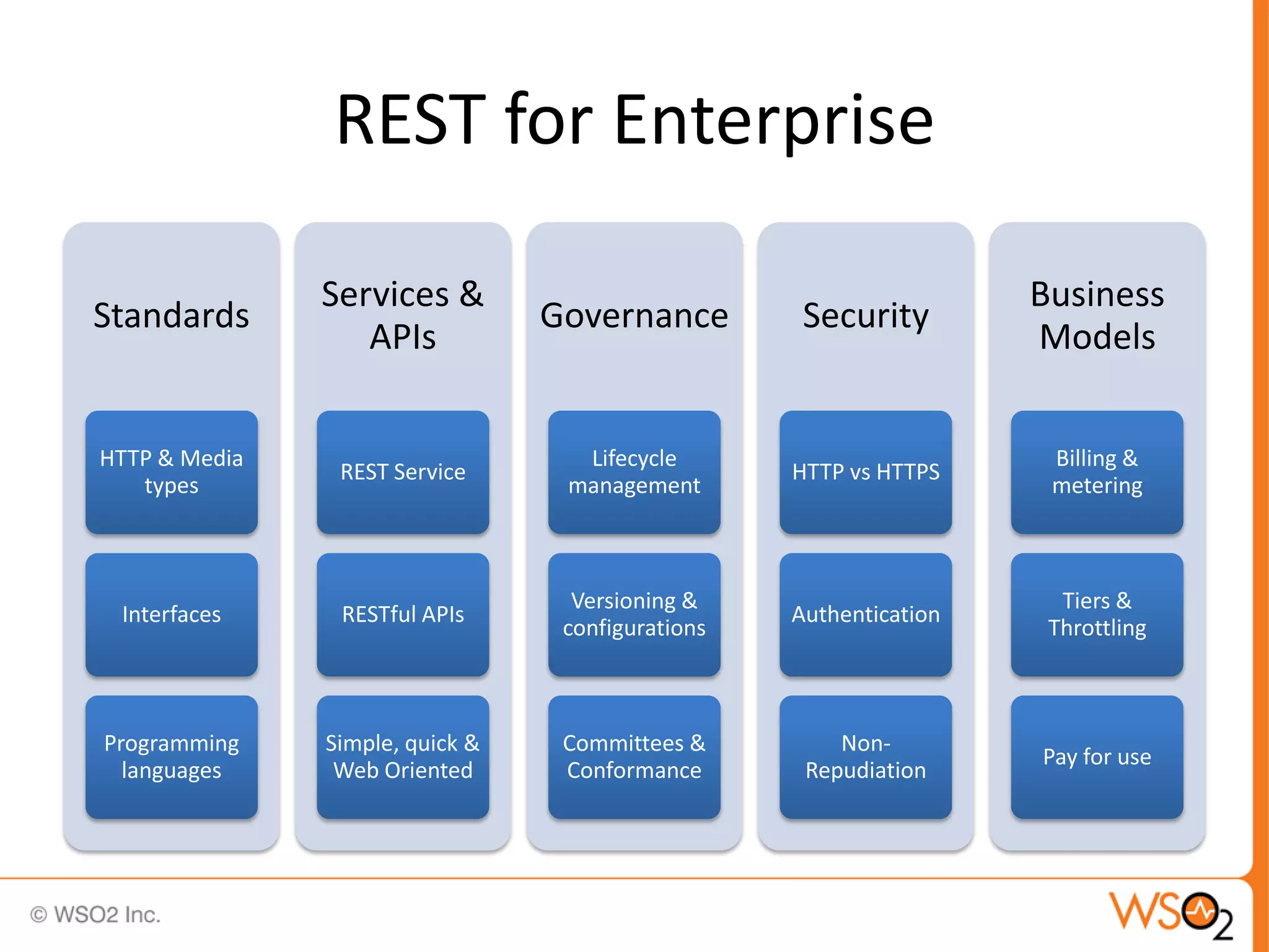 REST for Enterprise

               Services &                                           Business
Standards                        Governance         Security
                  APIs                                              Models


HTTP & Media                       Lifecycle                         Billing &
                REST Service                       HTTP vs HTTPS
   types                          management                         metering



                                   Versioning &                       Tiers &
 Interfaces     RESTful APIs                       Authentication
                                  configurations                     Throttling



Programming    Simple, quick &    Committees &         Non-
                                                                    Pay for use
  languages     Web Oriented      Conformance       Repudiation
 