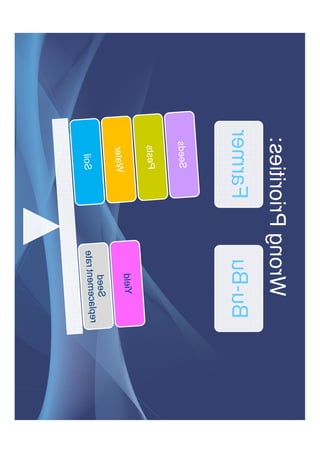 Wrong Priorities:
Bu-Bu Farmer
 