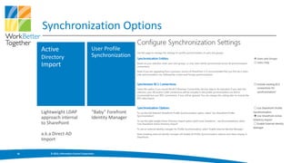 Synchronization Options




     Lightweight LDAP                        “Baby” Forefront
     approach internal                       Identity Manager
     to SharePoint

     a.k.a Direct AD
     Import

26       © 2013, Information Control Corporation
 