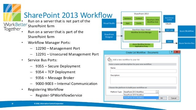 register workflow service sharepoint 2013 register workflow service sharepoint 2013 28 images register workflow service sharepoint 2013 register workflow service sharepoint 2013 28 images