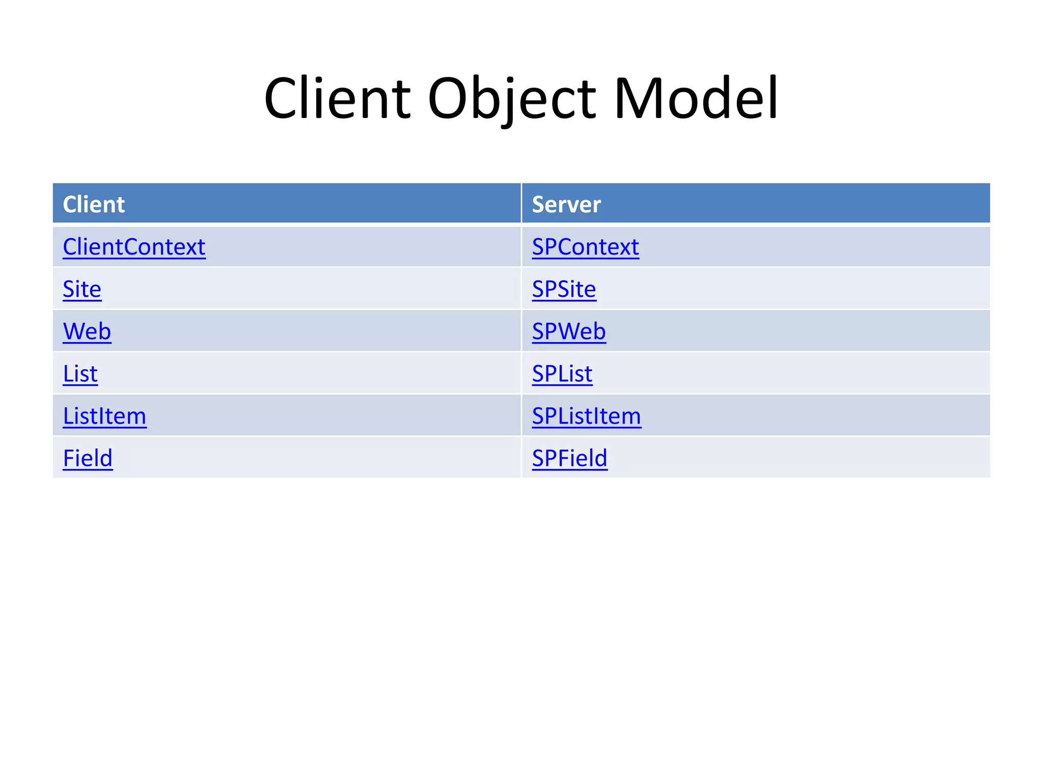 Client Object Model