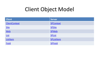 Client Object Model