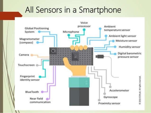 Exploring smartphone sensors