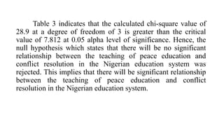 Table 3 indicates that the calculated chi-square value of
28.9 at a degree of freedom of 3 is greater than the critical
value of 7.812 at 0.05 alpha level of significance. Hence, the
null hypothesis which states that there will be no significant
relationship between the teaching of peace education and
conflict resolution in the Nigerian education system was
rejected. This implies that there will be significant relationship
between the teaching of peace education and conflict
resolution in the Nigerian education system.
 
