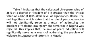 Table 4 indicates that the calculated chi-square value of
36.6 at a degree of freedom of 3 is greater than the critical
value of 7.812 at 0.05 alpha level of significance. Hence, the
null hypothesis which states that the role of peace education
will not significantly serve as a mean of addressing the
problem of violence, insurgency and terrorism in Nigeria was
rejected. This implies that the role of peace education will
significantly serve as a mean of addressing the problem of
violence, insurgency and terrorism in Nigeria.
 