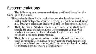 Recommendations
The following are recommendations proffered based on the
findings of the study.
1. That, schools should run workshops on the development of
skills on how to solve conflict among inter-schools and more
also between educators (teachers) and the learners (students).
2. That, the Social Studies teachers/lecturers in the study area
should be encouraged to adopt the technique of that will
teaches the concept of social study for their students for
optimum academic performance.
3. That, the managements of universities should improve on
their communication network between the management and
staff on one hand and among staff on the other hand in order
to enhance administrative effectiveness.
 