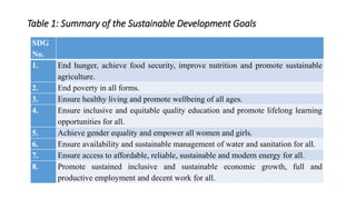 Table 1: Summary of the Sustainable Development Goals
SDG
No.
1. End hunger, achieve food security, improve nutrition and promote sustainable
agriculture.
2. End poverty in all forms.
3. Ensure healthy living and promote wellbeing of all ages.
4. Ensure inclusive and equitable quality education and promote lifelong learning
opportunities for all.
5. Achieve gender equality and empower all women and girls.
6. Ensure availability and sustainable management of water and sanitation for all.
7. Ensure access to affordable, reliable, sustainable and modern energy for all.
8. Promote sustained inclusive and sustainable economic growth, full and
productive employment and decent work for all.
 