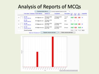 Analysis of Reports of MCQs
 