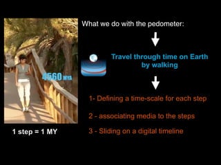 What we do with the pedometer:
1- Defining a time-scale for each step
1 step = 1 MY
2 - associating media to the steps
3 - Sliding on a digital timeline
Travel through time on Earth
by walking
 