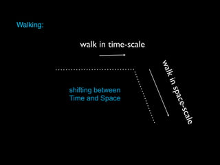 Walking:
walk in time-scale
walkinspace-scale
shifting between
Time and Space
 