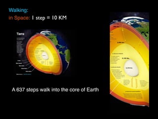 Walking:
in Space: 1 step = 10 KM
A 637 steps walk into the core of Earth
 