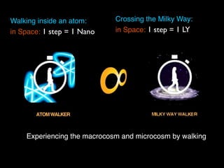 Walking inside an atom:
in Space: 1 step = 1 Nano
Experiencing the macrocosm and microcosm by walking
Crossing the Milky Way:
in Space: 1 step = 1 LY
 