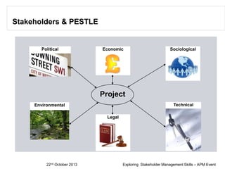 Stakeholders & PESTLE

Political

Economic

Sociological

Project
Technical

Environmental
Legal

22nd

October 2013

© Siemens AG 2008
Exploring Stakeholder Management Skills – APM Event

 