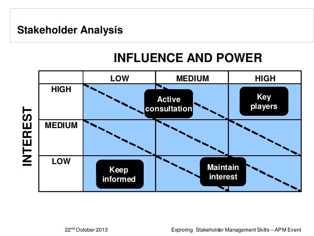 Exploring stakeholder engagement