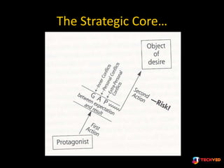 The Strategic Core…
 