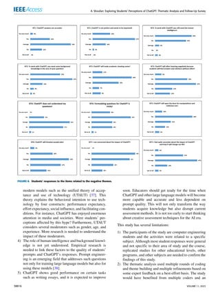 A. Shoufan: Exploring Students’ Perceptions of ChatGPT: Thematic Analysis and Follow-Up Survey
FIGURE 8. Students’ responses to the items related to the negative themes.
modern models such as the unified theory of accep-
tance and use of technology (UTAUT) [37]. This
theory explains the behavioral intention to use tech-
nology by four constructs: performance expectancy,
effort expectancy, social influence, and facilitating con-
ditions. For instance, ChatGPT has enjoyed enormous
attention in media and societies. Were students’ per-
ceptions affected by this hype? Furthermore, UTAUT
considers several moderators such as gender, age, and
experience. More research is needed to understand the
impact of these moderators.
4) The role of human intelligence and background knowl-
edge is not yet understood. Empirical research is
needed to link these factors to the quality of students’
prompts and ChatGPT’s responses. Prompt engineer-
ing is an emerging field that addresses such questions
not only for training large language models but also for
using these models [38].
5) ChatGPT shows good performance on certain tasks
such as writing essays, and it is expected to improve
soon. Educators should get ready for the time when
ChatGPT and other large language models will become
more capable and accurate and less dependent on
prompt quality. This will not only transform the way
students acquire knowledge but also disrupt current
assessment methods. It is not too early to start thinking
about creative assessment techniques for the AI era.
This study has several limitations:
1) The participants of the study are computer engineering
students and the activities were related to a specific
subject. Although most student responses were general
and not specific to their area of study and the course,
replicated studies for other educational levels, other
programs, and other subjects are needed to confirm the
findings of this study.
2) The thematic analysis used multiple rounds of coding
and theme building and multiple refinements based on
some expert feedback on a best-effort basis. The study
would have benefited from multiple coders and an
38816 VOLUME 11, 2023
 