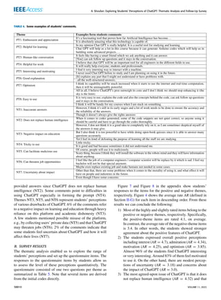 A. Shoufan: Exploring Students’ Perceptions of ChatGPT: Thematic Analysis and Follow-Up Survey
TABLE 4. Some examples of students’ comments.
provided answers since ChatGPT does not replace human
intelligence (NT2). Some comments point to difficulties in
using ChatGPT especially in forming the prompt (NT4).
Themes NT3, NT5, and NT6 represent students’ perceptions
of various drawbacks of ChatGPT. 6% of the comments refer
to a negative impact on learning and education through heavy
reliance on this platform and academic dishonesty (NT3).
A few students mentioned possible misuse of the platform,
e.g., by collecting users’ private data (NT5) and that ChatGPT
may threaten jobs (NT6). 2% of the comments indicate that
some students feel uncertain about ChatGPT and how it will
affect their lives (NT7).
B. SURVEY RESULTS
The thematic analysis enabled us to explore the range of
students’ perceptions and set up the questionnaire items. The
responses to the questionnaire items by students allow us
to assess the level of these perceptions quantitatively. The
questionnaire consisted of one two questions per theme as
summarized in Table 5. Note that several items are derived
from the initial codes directly.
Figure 7 and Figure 8 in the appendix show students’
responses to the items for the positive and negative themes,
respectively. Figure 4 shows the average rate AR (defined in
Section II-G) for each item in descending order. From these
results we can conclude the following:
1) Most of the highly and slightly rated items belong to the
positive or negative themes, respectively. Specifically,
the positive-theme items are rated 4.1, on average.
In contrast, the average rate of the negative-theme items
is 3.4. In other words, the students showed stronger
agreement about the positive features of ChatGPT.
2) The students expressed overall positive perceptions
including interest (AR = 4.7), admiration (AR = 4.34),
motivation (AR = 4.25), and optimism (AR = 3.85).
Almost 96% of the students find ChatGPT interesting
or very interesting. Around 83% of them feel motivated
to use it. On the other hand, there are modest percep-
tions of uncertainty (AR = 3.18) and concerns about
the impact of ChatGPT (AR = 3.0).
3) The most agreed-upon issue of ChatGPT is that it does
not replace human intelligence (AR = 4.32) and that
38810 VOLUME 11, 2023
 