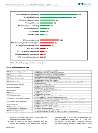 A. Shoufan: Exploring Students’ Perceptions of ChatGPT: Thematic Analysis and Follow-Up Survey
FIGURE 3. Relative frequency of students’ comments per theme.
TABLE 5. Questionnaire items per theme.
you need to have the sufficient background knowledge
to benefit from it (AR = 4.06).
4) When it comes to the actual interaction with the
system, the majority of the students find ChatGPT
easy to use (AR = 4.16) although formulating pro-
mpts is moderately tricky (AR = 3.50). Still,
the students feel that asking follow-up questions
can help in finding the correct answer (AR = 3.83)
VOLUME 11, 2023 38811
 