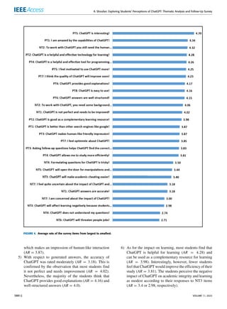 A. Shoufan: Exploring Students’ Perceptions of ChatGPT: Thematic Analysis and Follow-Up Survey
FIGURE 4. Average rate of the survey items from largest to smallest.
which makes an impression of human-like interaction
(AR = 3.87).
5) With respect to generated answers, the accuracy of
ChatGPT was rated moderately (AR = 3.18). This is
confirmed by the observation that most students find
it not perfect and needs improvement (AR = 4.02).
Nevertheless, the majority of the students think that
ChatGPT provides good explanations (AR = 4.16) and
well-structured answers (AR = 4.0).
6) As for the impact on learning, most students find that
ChatGPT is helpful for learning (AR = 4.28) and
can be used as a complementary resource for learning
(AR = 3.98). Interestingly, however, fewer students
feel that ChatGPT would improve the efficiency of their
study (AR = 3.81). The students perceive the negative
impact of ChatGPT on academic integrity and learning
as modest according to their responses to NT3 items
(AR = 3.4 or 2.98, respectively).
38812 VOLUME 11, 2023
 