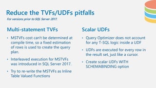 Multi-statement TVFs Scalar UDFs
• MSTVFs cost can't be determined at
compile time, so a fixed estimation
of rows is used to create the query
plan.
• Interleaved execution for MSTVFs
was introduced in SQL Server 2017.
• Try to re-write the MSTVFs as Inline
Table Valued Functions
• Query Optimizer does not account
for any T-SQL logic inside a UDF
• UDFs are executed for every row in
the result set, just like a cursor.
• Create scalar UDFs WITH
SCHEMABINDING option
Reduce the TVFs/UDFs pitfalls
For versions prior to SQL Server 2017.
 