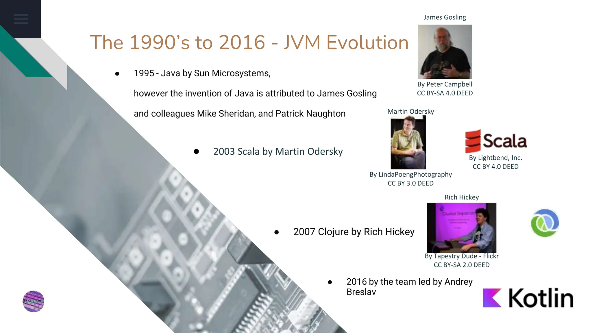 The 1990’s to 2016 - JVM Evolution
● 2007 Clojure by Rich Hickey
● 1995 - Java by Sun Microsystems,
however the invention of Java is attributed to James Gosling
and colleagues Mike Sheridan, and Patrick Naughton
● 2016 by the team led by Andrey
Breslav
● 2003 Scala by Martin Odersky
James Gosling
By Peter Campbell
CC BY-SA 4.0 DEED
Rich Hickey
By Tapestry Dude - Flickr
CC BY-SA 2.0 DEED
Martin Odersky
By LindaPoengPhotography
CC BY 3.0 DEED
By Lightbend, Inc.
CC BY 4.0 DEED
 