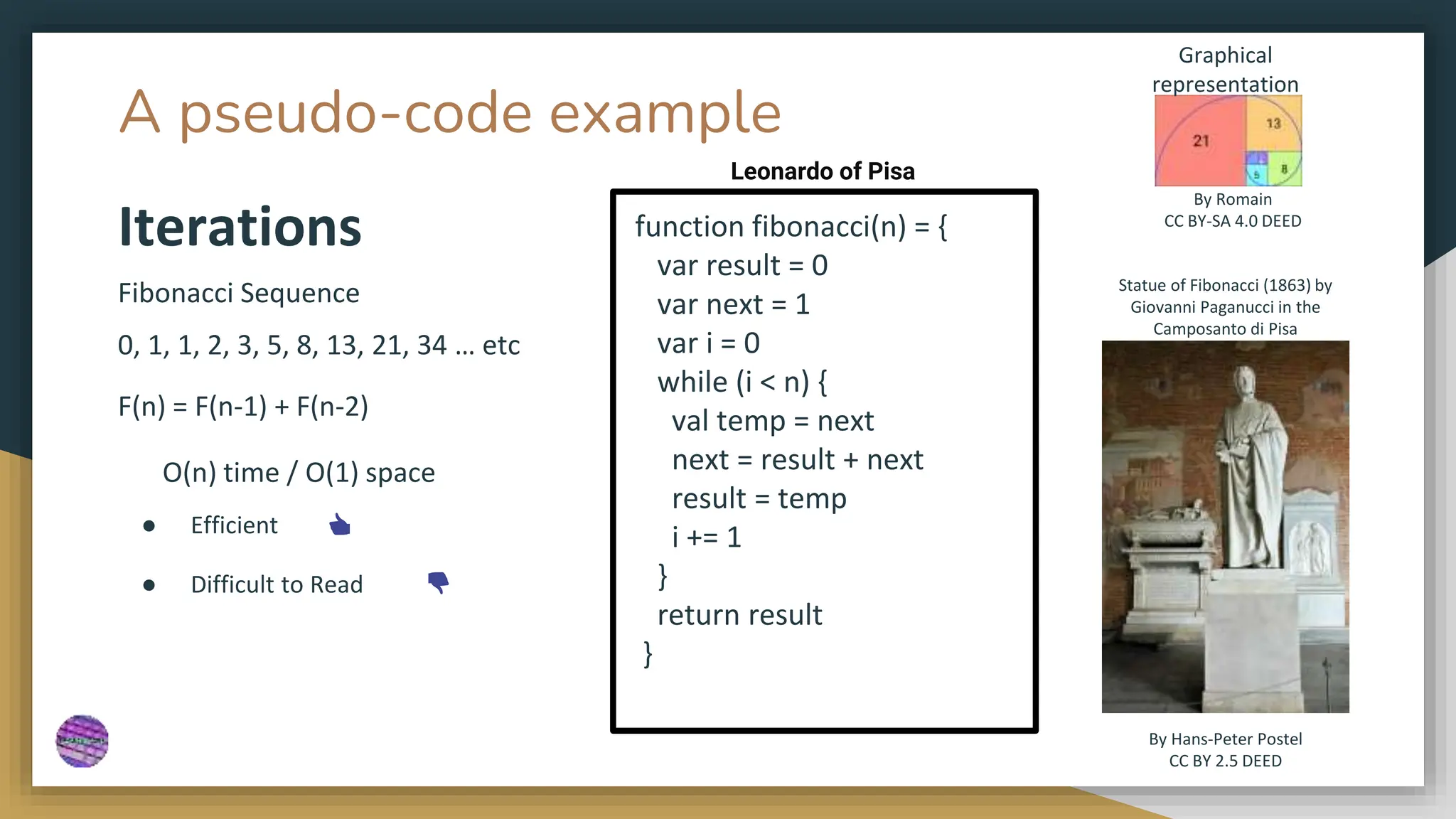 A pseudo-code example
function fibonacci(n) = {
var result = 0
var next = 1
var i = 0
while (i < n) {
val temp = next
next = result + next
result = temp
i += 1
}
return result
}
Leonardo of Pisa
By Hans-Peter Postel
CC BY 2.5 DEED
Statue of Fibonacci (1863) by
Giovanni Paganucci in the
Camposanto di Pisa
Fibonacci Sequence
0, 1, 1, 2, 3, 5, 8, 13, 21, 34 … etc
F(n) = F(n-1) + F(n-2)
Iterations
● Efficient 👍
● Difficult to Read 👎
O(n) time / O(1) space
By Romain
CC BY-SA 4.0 DEED
Graphical
representation
 