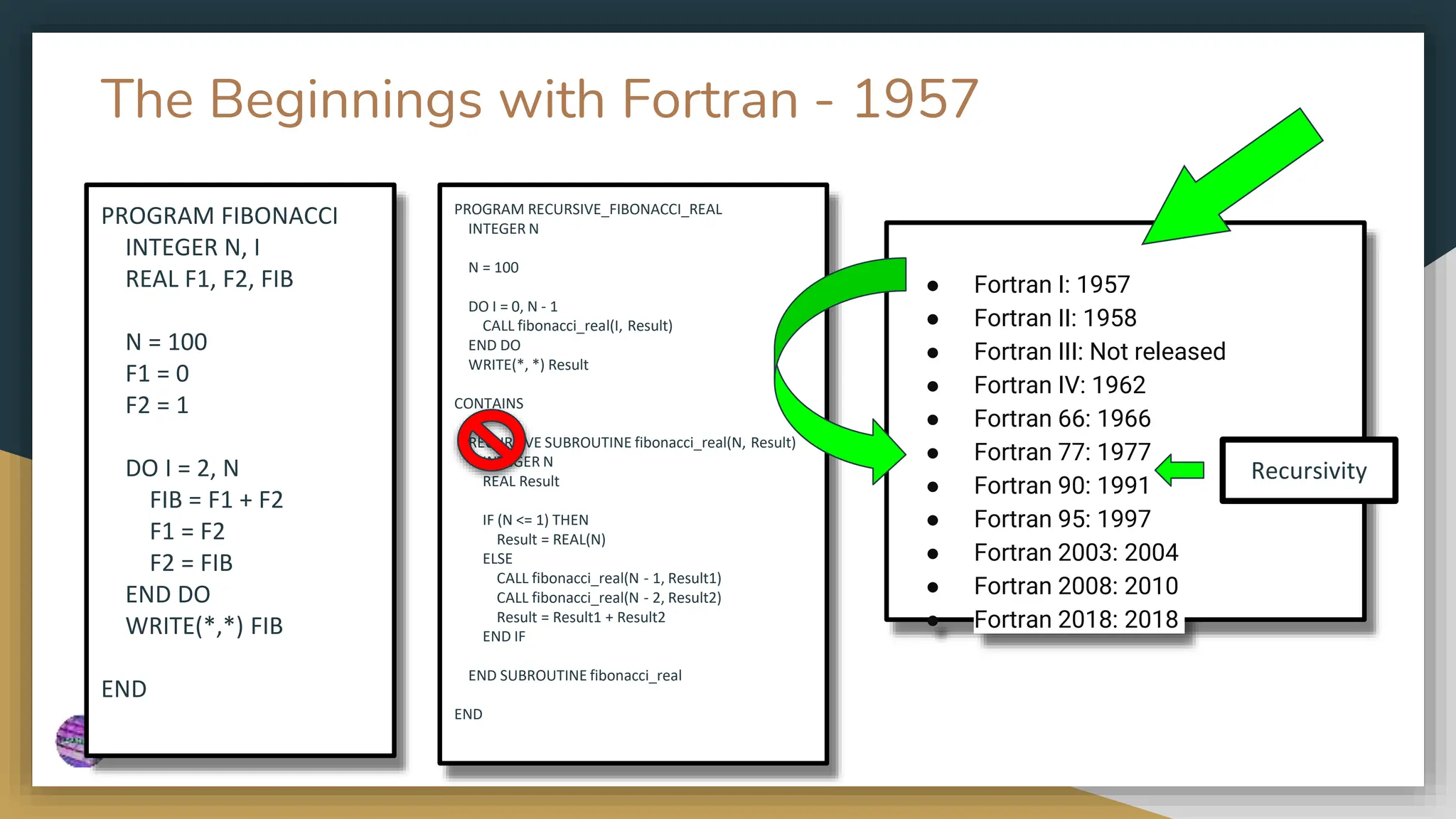The Beginnings with Fortran - 1957
● Fortran I: 1957
● Fortran II: 1958
● Fortran III: Not released
● Fortran IV: 1962
● Fortran 66: 1966
● Fortran 77: 1977
● Fortran 90: 1991
● Fortran 95: 1997
● Fortran 2003: 2004
● Fortran 2008: 2010
● Fortran 2018: 2018
PROGRAM FIBONACCI
INTEGER N, I
REAL F1, F2, FIB
N = 100
F1 = 0
F2 = 1
DO I = 2, N
FIB = F1 + F2
F1 = F2
F2 = FIB
END DO
WRITE(*,*) FIB
END
PROGRAM RECURSIVE_FIBONACCI_REAL
INTEGER N
N = 100
DO I = 0, N - 1
CALL fibonacci_real(I, Result)
END DO
WRITE(*, *) Result
CONTAINS
RECURSIVE SUBROUTINE fibonacci_real(N, Result)
INTEGER N
REAL Result
IF (N <= 1) THEN
Result = REAL(N)
ELSE
CALL fibonacci_real(N - 1, Result1)
CALL fibonacci_real(N - 2, Result2)
Result = Result1 + Result2
END IF
END SUBROUTINE fibonacci_real
END
Recursivity
 