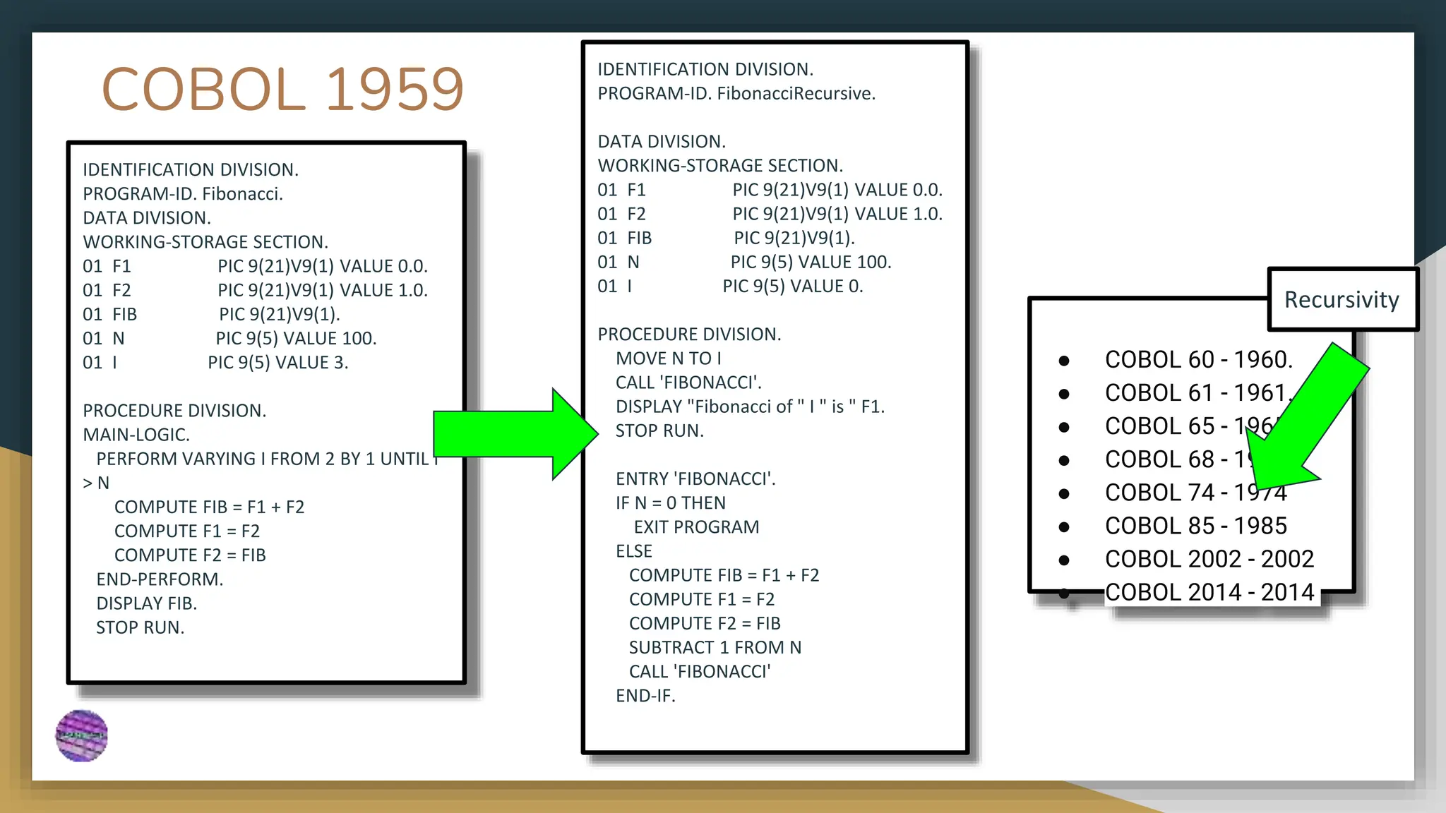 COBOL 1959
IDENTIFICATION DIVISION.
PROGRAM-ID. Fibonacci.
DATA DIVISION.
WORKING-STORAGE SECTION.
01 F1 PIC 9(21)V9(1) VALUE 0.0.
01 F2 PIC 9(21)V9(1) VALUE 1.0.
01 FIB PIC 9(21)V9(1).
01 N PIC 9(5) VALUE 100.
01 I PIC 9(5) VALUE 3.
PROCEDURE DIVISION.
MAIN-LOGIC.
PERFORM VARYING I FROM 2 BY 1 UNTIL I
> N
COMPUTE FIB = F1 + F2
COMPUTE F1 = F2
COMPUTE F2 = FIB
END-PERFORM.
DISPLAY FIB.
STOP RUN.
IDENTIFICATION DIVISION.
PROGRAM-ID. FibonacciRecursive.
DATA DIVISION.
WORKING-STORAGE SECTION.
01 F1 PIC 9(21)V9(1) VALUE 0.0.
01 F2 PIC 9(21)V9(1) VALUE 1.0.
01 FIB PIC 9(21)V9(1).
01 N PIC 9(5) VALUE 100.
01 I PIC 9(5) VALUE 0.
PROCEDURE DIVISION.
MOVE N TO I
CALL 'FIBONACCI'.
DISPLAY "Fibonacci of " I " is " F1.
STOP RUN.
ENTRY 'FIBONACCI'.
IF N = 0 THEN
EXIT PROGRAM
ELSE
COMPUTE FIB = F1 + F2
COMPUTE F1 = F2
COMPUTE F2 = FIB
SUBTRACT 1 FROM N
CALL 'FIBONACCI'
END-IF.
● COBOL 60 - 1960.
● COBOL 61 - 1961.
● COBOL 65 - 1965.
● COBOL 68 - 1968
● COBOL 74 - 1974
● COBOL 85 - 1985
● COBOL 2002 - 2002
● COBOL 2014 - 2014
Recursivity
 