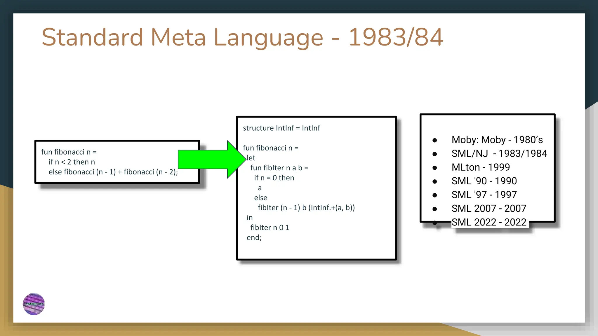 Standard Meta Language - 1983/84
● Moby: Moby - 1980’s
● SML/NJ - 1983/1984
● MLton - 1999
● SML '90 - 1990
● SML '97 - 1997
● SML 2007 - 2007
● SML 2022 - 2022
fun fibonacci n =
if n < 2 then n
else fibonacci (n - 1) + fibonacci (n - 2);
structure IntInf = IntInf
fun fibonacci n =
let
fun fibIter n a b =
if n = 0 then
a
else
fibIter (n - 1) b (IntInf.+(a, b))
in
fibIter n 0 1
end;
 