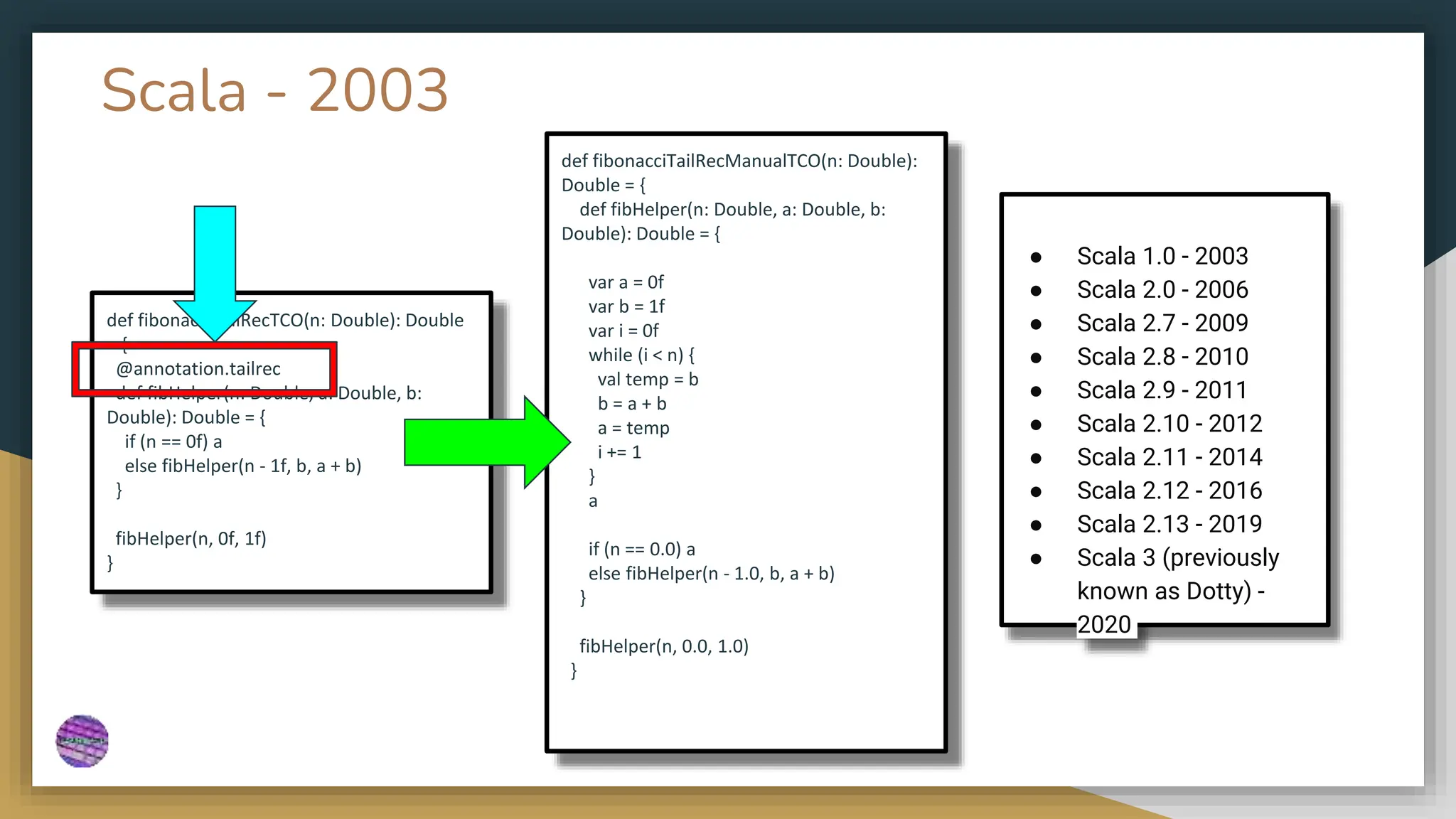 Scala - 2003
● Scala 1.0 - 2003
● Scala 2.0 - 2006
● Scala 2.7 - 2009
● Scala 2.8 - 2010
● Scala 2.9 - 2011
● Scala 2.10 - 2012
● Scala 2.11 - 2014
● Scala 2.12 - 2016
● Scala 2.13 - 2019
● Scala 3 (previously
known as Dotty) -
2020
def fibonacciTailRecTCO(n: Double): Double
= {
@annotation.tailrec
def fibHelper(n: Double, a: Double, b:
Double): Double = {
if (n == 0f) a
else fibHelper(n - 1f, b, a + b)
}
fibHelper(n, 0f, 1f)
}
def fibonacciTailRecManualTCO(n: Double):
Double = {
def fibHelper(n: Double, a: Double, b:
Double): Double = {
var a = 0f
var b = 1f
var i = 0f
while (i < n) {
val temp = b
b = a + b
a = temp
i += 1
}
a
if (n == 0.0) a
else fibHelper(n - 1.0, b, a + b)
}
fibHelper(n, 0.0, 1.0)
}
 
