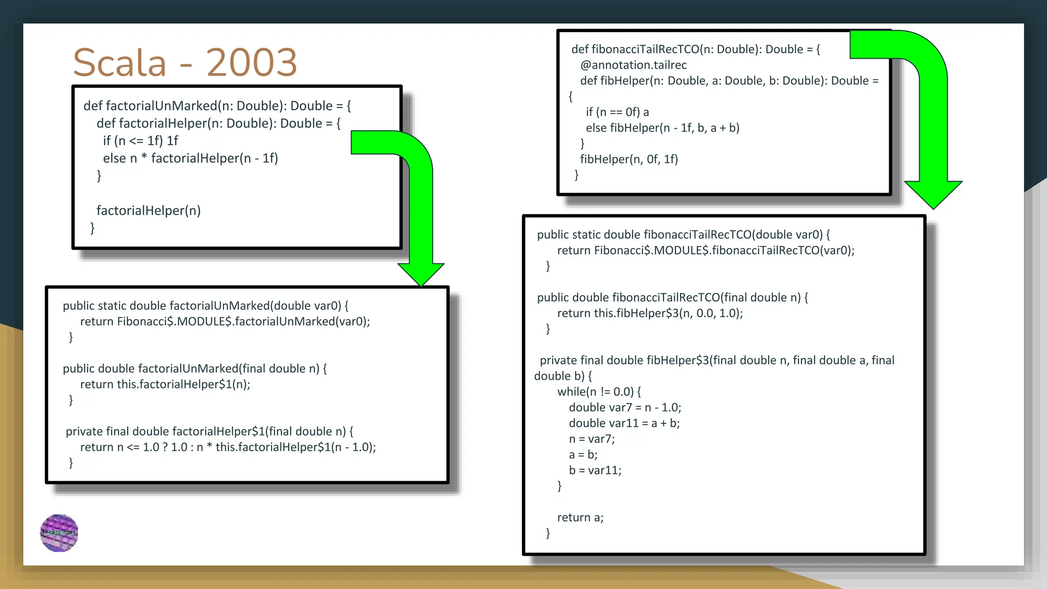 Scala - 2003
def fibonacciTailRecTCO(n: Double): Double = {
@annotation.tailrec
def fibHelper(n: Double, a: Double, b: Double): Double =
{
if (n == 0f) a
else fibHelper(n - 1f, b, a + b)
}
fibHelper(n, 0f, 1f)
}
def factorialUnMarked(n: Double): Double = {
def factorialHelper(n: Double): Double = {
if (n <= 1f) 1f
else n * factorialHelper(n - 1f)
}
factorialHelper(n)
}
public static double factorialUnMarked(double var0) {
return Fibonacci$.MODULE$.factorialUnMarked(var0);
}
public double factorialUnMarked(final double n) {
return this.factorialHelper$1(n);
}
private final double factorialHelper$1(final double n) {
return n <= 1.0 ? 1.0 : n * this.factorialHelper$1(n - 1.0);
}
public static double fibonacciTailRecTCO(double var0) {
return Fibonacci$.MODULE$.fibonacciTailRecTCO(var0);
}
public double fibonacciTailRecTCO(final double n) {
return this.fibHelper$3(n, 0.0, 1.0);
}
private final double fibHelper$3(final double n, final double a, final
double b) {
while(n != 0.0) {
double var7 = n - 1.0;
double var11 = a + b;
n = var7;
a = b;
b = var11;
}
return a;
}
 