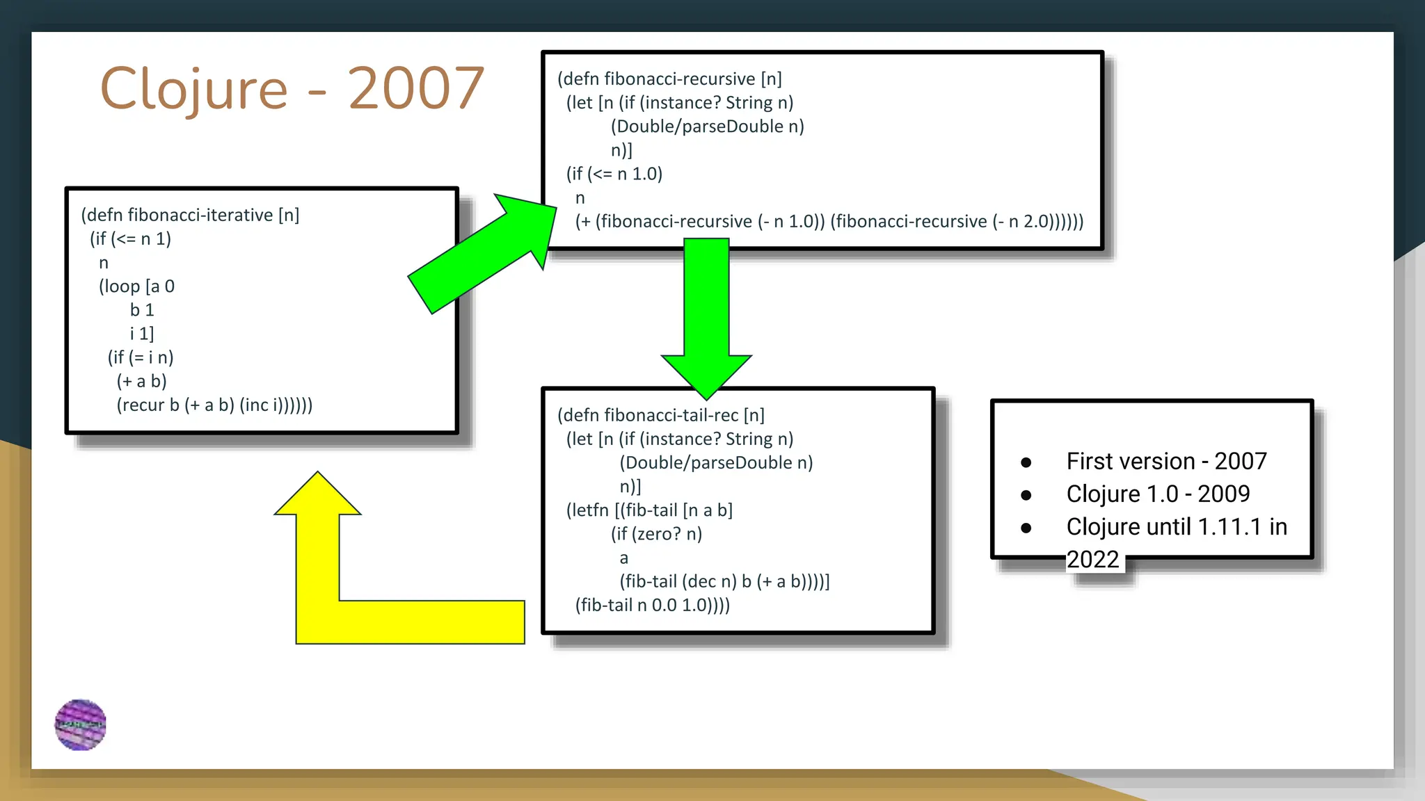 Clojure - 2007
(defn fibonacci-iterative [n]
(if (<= n 1)
n
(loop [a 0
b 1
i 1]
(if (= i n)
(+ a b)
(recur b (+ a b) (inc i))))))
(defn fibonacci-recursive [n]
(let [n (if (instance? String n)
(Double/parseDouble n)
n)]
(if (<= n 1.0)
n
(+ (fibonacci-recursive (- n 1.0)) (fibonacci-recursive (- n 2.0))))))
(defn fibonacci-tail-rec [n]
(let [n (if (instance? String n)
(Double/parseDouble n)
n)]
(letfn [(fib-tail [n a b]
(if (zero? n)
a
(fib-tail (dec n) b (+ a b))))]
(fib-tail n 0.0 1.0))))
● First version - 2007
● Clojure 1.0 - 2009
● Clojure until 1.11.1 in
2022
 