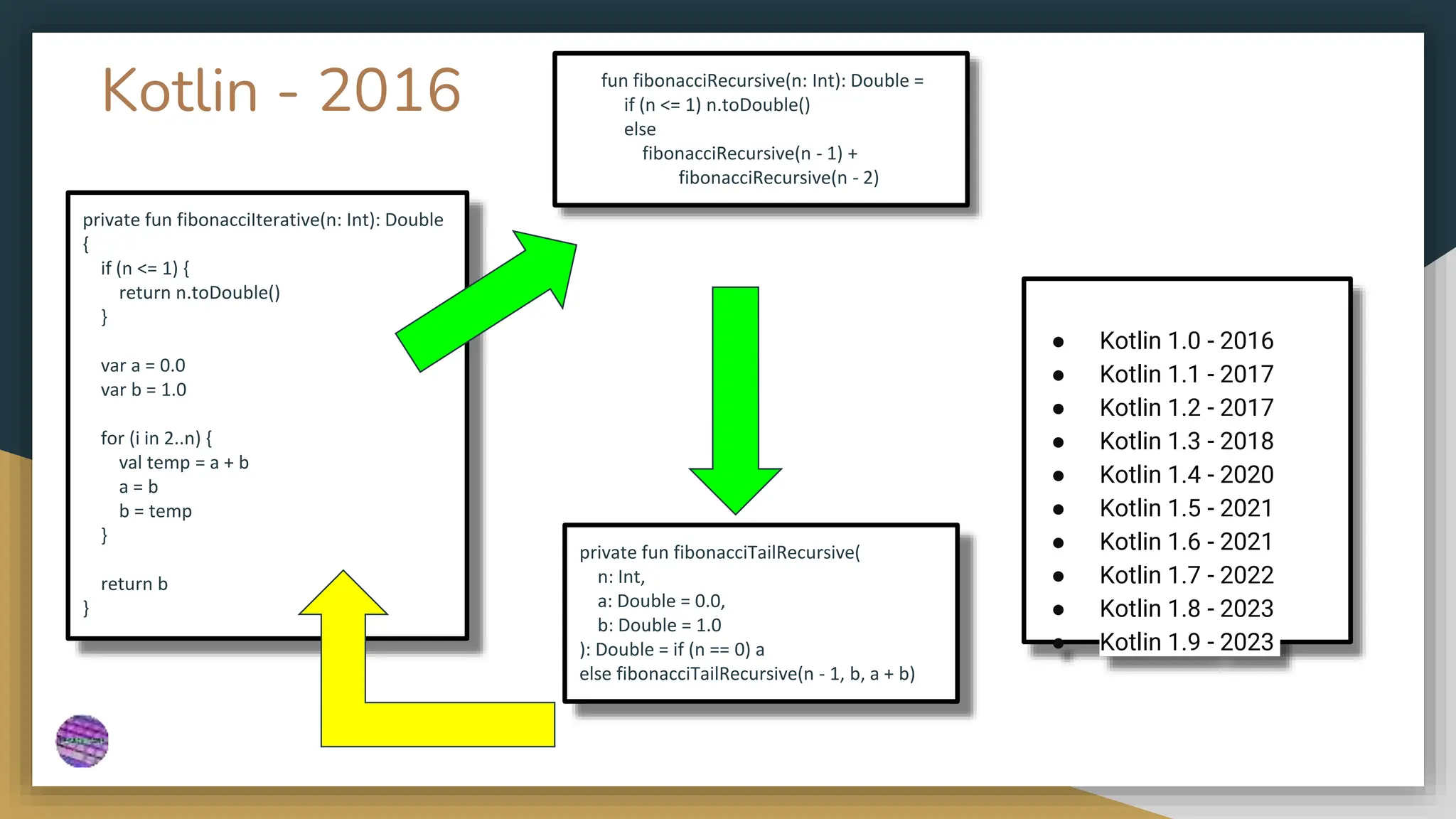 Kotlin - 2016
● Kotlin 1.0 - 2016
● Kotlin 1.1 - 2017
● Kotlin 1.2 - 2017
● Kotlin 1.3 - 2018
● Kotlin 1.4 - 2020
● Kotlin 1.5 - 2021
● Kotlin 1.6 - 2021
● Kotlin 1.7 - 2022
● Kotlin 1.8 - 2023
● Kotlin 1.9 - 2023
private fun fibonacciIterative(n: Int): Double
{
if (n <= 1) {
return n.toDouble()
}
var a = 0.0
var b = 1.0
for (i in 2..n) {
val temp = a + b
a = b
b = temp
}
return b
}
fun fibonacciRecursive(n: Int): Double =
if (n <= 1) n.toDouble()
else
fibonacciRecursive(n - 1) +
fibonacciRecursive(n - 2)
private fun fibonacciTailRecursive(
n: Int,
a: Double = 0.0,
b: Double = 1.0
): Double = if (n == 0) a
else fibonacciTailRecursive(n - 1, b, a + b)
 