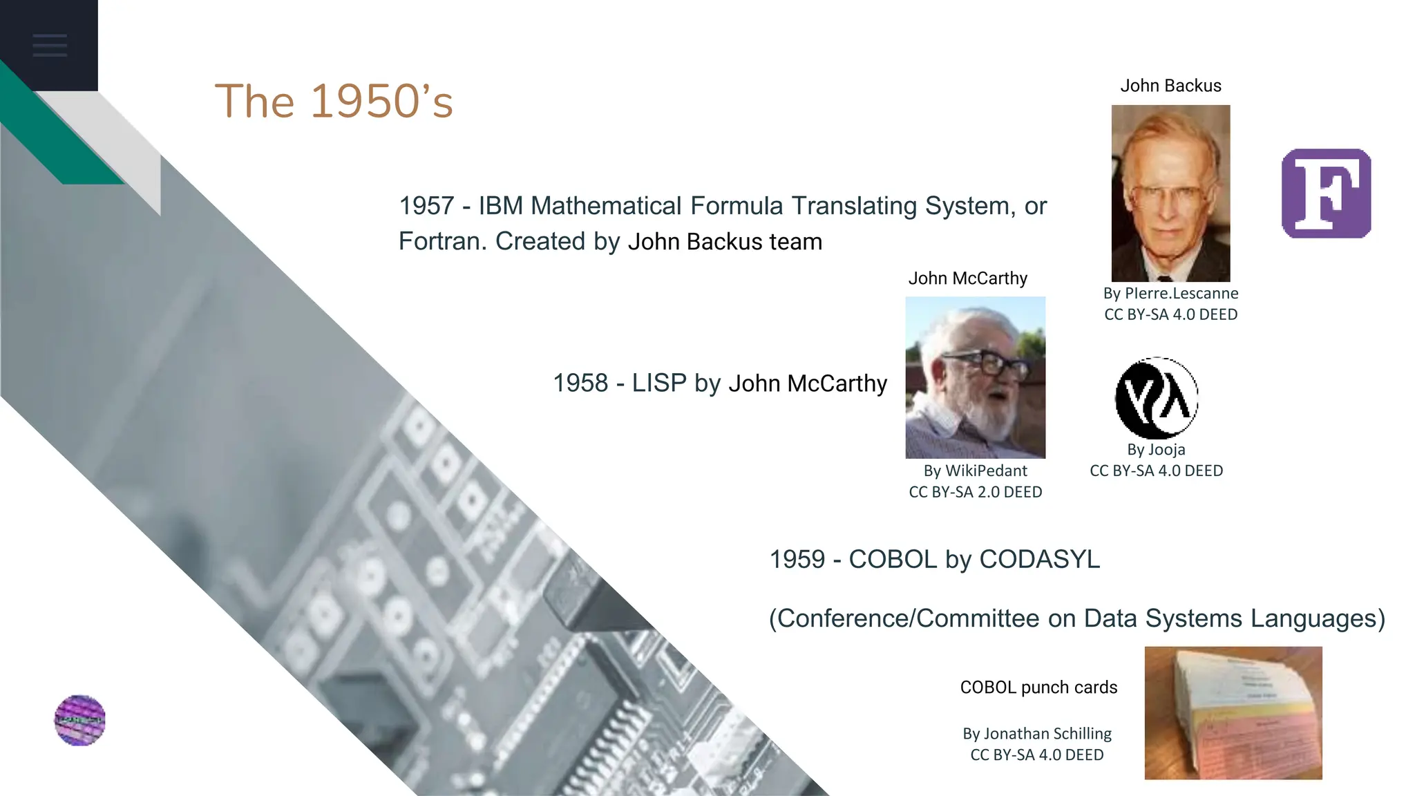 The 1950’s
1957 - IBM Mathematical Formula Translating System, or
Fortran. Created by John Backus team
1959 - COBOL by CODASYL
(Conference/Committee on Data Systems Languages)
1958 - LISP by John McCarthy
By Jooja
CC BY-SA 4.0 DEED
By PIerre.Lescanne
CC BY-SA 4.0 DEED
John Backus
By WikiPedant
CC BY-SA 2.0 DEED
John McCarthy
By Jonathan Schilling
CC BY-SA 4.0 DEED
COBOL punch cards
 