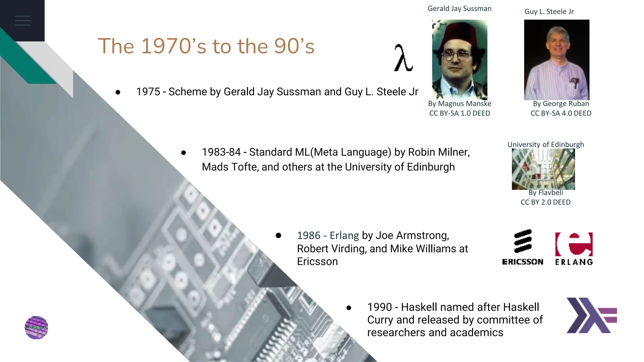 The 1970’s to the 90’s
● 1983-84 - Standard ML(Meta Language) by Robin Milner,
Mads Tofte, and others at the University of Edinburgh
● 1975 - Scheme by Gerald Jay Sussman and Guy L. Steele Jr
● 1990 - Haskell named after Haskell
Curry and released by committee of
researchers and academics
● 1986 - Erlang by Joe Armstrong,
Robert Virding, and Mike Williams at
Ericsson
By Magnus Manske
CC BY-SA 1.0 DEED
Gerald Jay Sussman
By George Ruban
CC BY-SA 4.0 DEED
Guy L. Steele Jr
By Flavbeli
CC BY 2.0 DEED
University of Edinburgh
 