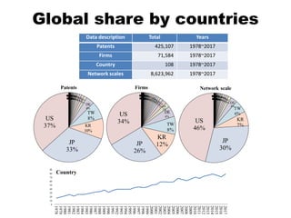 Global share by countries
AI
0%
BZ
0%
CR
0%
FO
0%
GP
0%
KI
0%
LK
0%
LR
0%
ME
0%
ML
0%
MO
0%
MS
0%
NA
0%
NI
0%
OM
0%
PA
0%
...