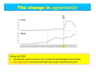 The change in opportunity
During the 2008
1. Incumbents and newcomers have numerous technological innovations.
2. The entr...