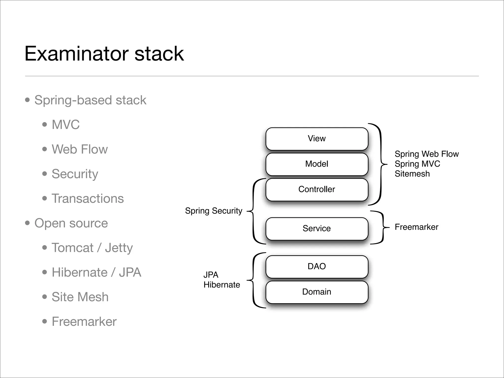 Exploring Terracotta