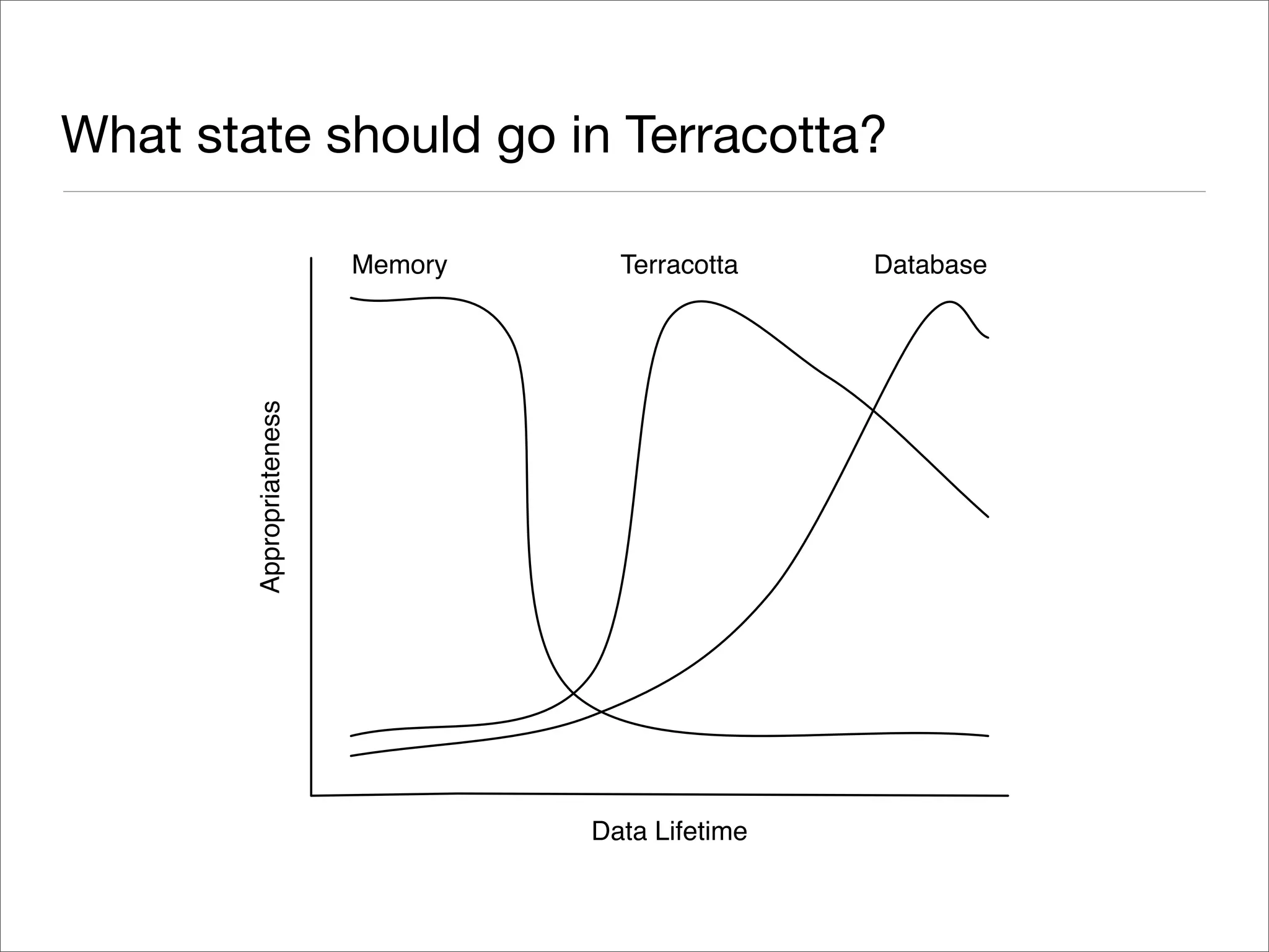 Exploring Terracotta