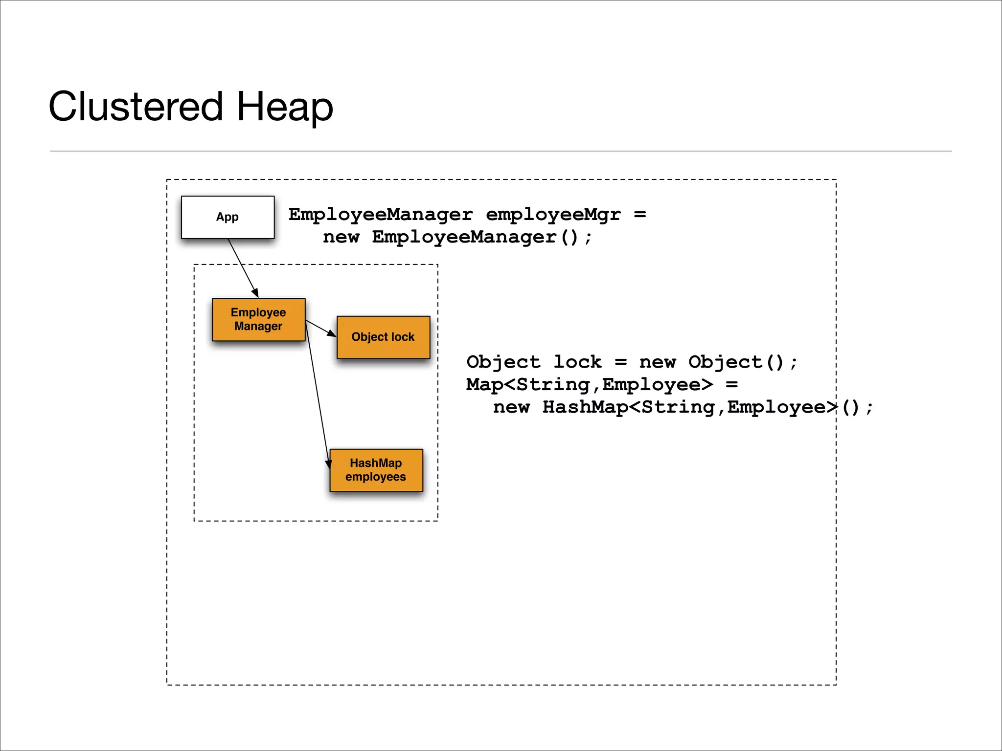 Exploring Terracotta