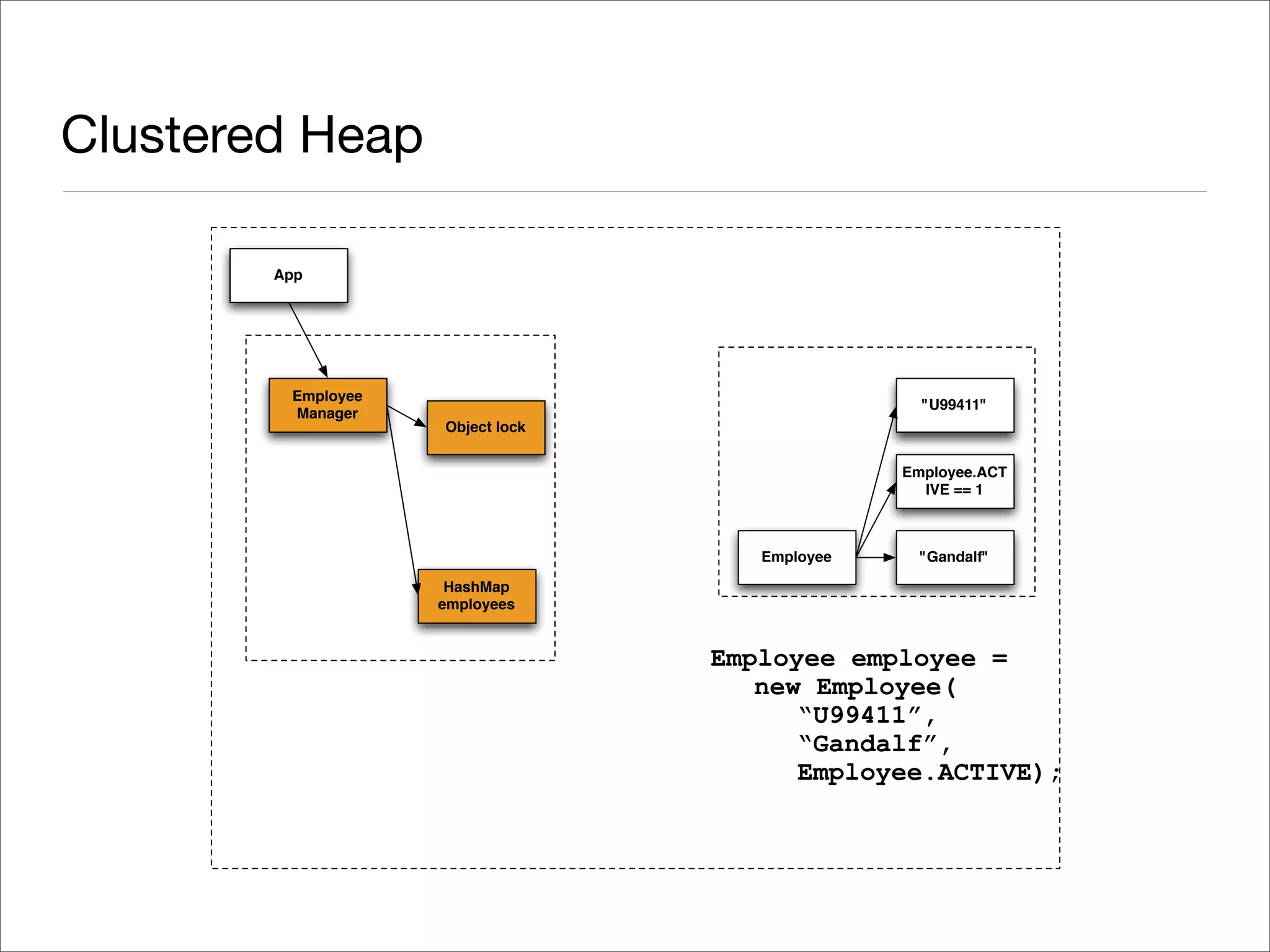 Exploring Terracotta