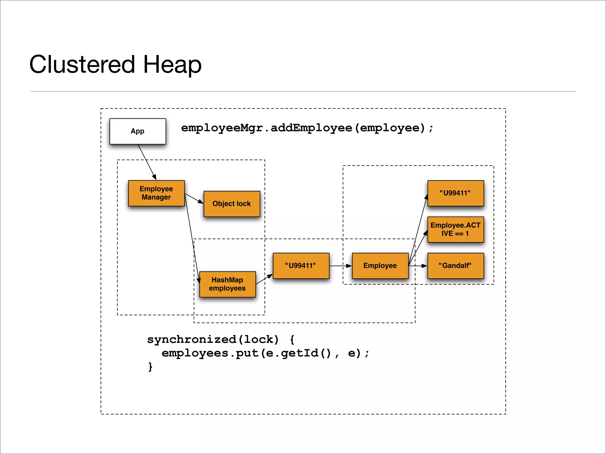 Exploring Terracotta