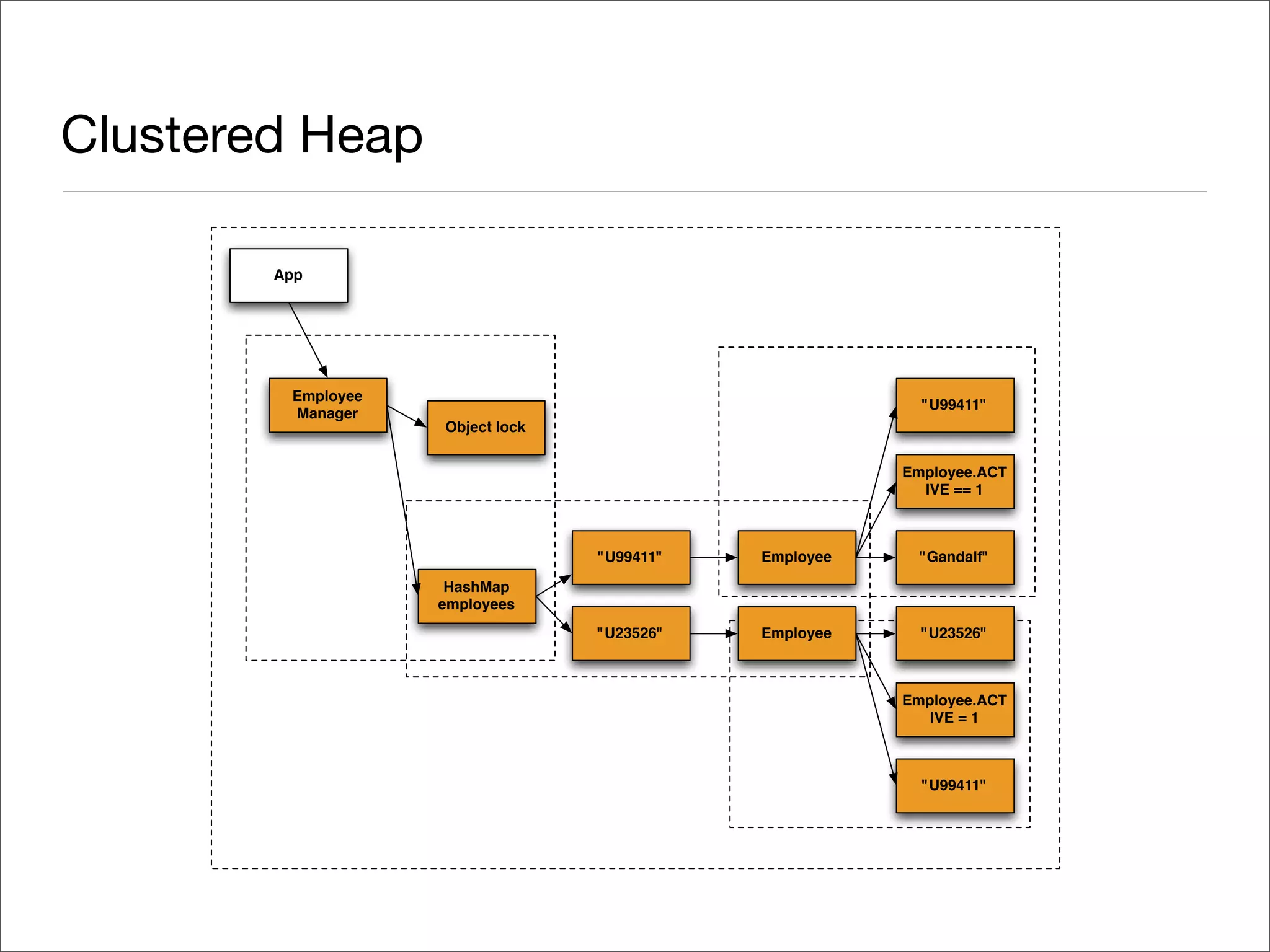 Exploring Terracotta